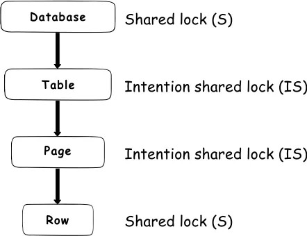 Lock It Down: Row-Level Security, Data Masking, and Auditing