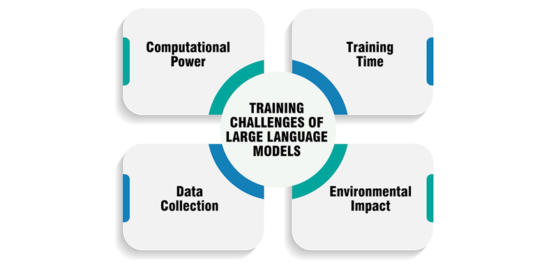 Large Language Models Training